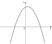 <strong>Given the graph of y = f ^ { \prime } ( x ) below, select a graph which could be that of y = f (x). </strong> A) B) C) D) E) F) G) H)