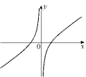 <strong>Given the graph of y = f ^ { \prime } ( x ) below, select a graph which could be that of y = f (x). </strong> A) B) C) D) E) F) G) H)