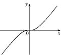 <strong>Given the graph of y = f ^ { \prime } ( x ) below, select a graph which could be that of y = f (x). </strong> A) B) C) D) E) F) G) H)