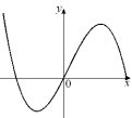 <strong>Given the graph of y = f ^ { \prime } ( x ) below, select a graph which could be that of y = f (x). </strong> A) B) C) D) E) F) G) H)
