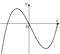 <strong>Given the graph of y = f ^ { \prime } ( x ) below, select a graph which could be that of y = f (x). </strong> A) B) C) D) E) F) G) H)