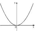 <strong>Given the graph of y = f ^ { \prime } ( x ) below, select a graph which could be that of y = f (x). </strong> A) B) C) D) E) F) G) H)