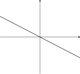 <strong>Given the graph of y = f ^ { \prime } ( x ) below, select a graph which could be that of y = f (x). </strong> A) B) C) D) E) F) G) H)