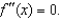 Given the graph of , answer the questions that follow. (a) Find all values of x at which (i) f is increasing.(iv) (vii) (ii) f is decreasing.(v) (viii) f has a local maximum.(iii) (vi) (ix) f has a local minimum.(b) Sketch a graph which could represent y = f (x).
