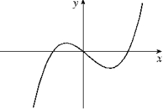<strong>Given the graph of y = f (x) below, select a graph which best represents the graph of y = f ^ { \prime } ( x ) </strong> A) B) C) 1eaa8e2_0f37_9ed6_96ab_237635657d14_TB2033_11 D) E) F) G) H)