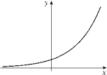 <strong>Given the graph of y = f (x) below, select a graph which best represents the graph of y = f ^ { \prime } ( x ) </strong> A) B) C) 1eaa8e2_0f37_9ed6_96ab_237635657d14_TB2033_11 D) E) F) G) H)
