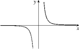<strong>Given the graph of y = f (x) below, select a graph which best represents the graph of y = f ^ { \prime } ( x ) </strong> A) B) C) 1eaa8e2_0f37_9ed6_96ab_237635657d14_TB2033_11 D) E) F) G) H)