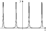 <strong>Given the graph of y = f (x) below, select a graph which best represents the graph of y = f ^ { \prime } ( x ) </strong> A) B) C) D) E) F) G) H)