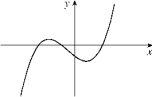 <strong>Given the graph of y = f (x) below, select a graph which best represents the graph of y = f ^ { \prime } ( x ) </strong> A) B) C) D) E) F) G) H)