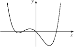 <strong>Given the graph of y = f (x) below, select a graph which best represents the graph of y = f ^ { \prime } ( x ) </strong> A) B) C) D) E) F) G) H)