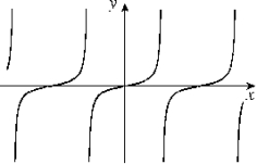 <strong>Given the graph of y = f (x) below, select a graph which best represents the graph of y = f ^ { \prime } ( x ) </strong> A) B) C) D) E) F) G) H)