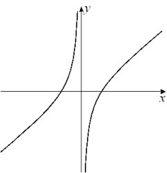 <strong>Given the graph of y = f (x) below, select a graph which best represents the graph of y = f ^ { \prime } ( x ) </strong> A) B) C) D) E) F) G) H)