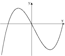 <strong>Given the graph of y = f (x) below, select a graph which best represents the graph of y = f ^ { \prime } ( x ) </strong> A) B) C) D) E) F) G) H)