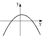 <strong>Given the graph of y = f (x) below, select a graph which best represents the graph of y = f ^ { \prime } ( x ) </strong> A) B) C) D) E) F) G) H)