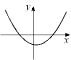 <strong>Given the graph of y = f (x) below, select a graph which best represents the graph of y = f ^ { \prime } ( x ) </strong> A) B) C) D) E) F) G) H)