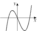 <strong>Given the graph of y = f (x) below, select a graph which best represents the graph of y = f ^ { \prime } ( x ) </strong> A) B) C) D) E) F) G) H)