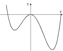 Given the graph of y = f (x) below, select a graph which best represents the graph of a. e. b. f. c. g. d. h.
