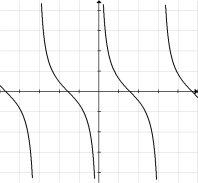 Given the graph of y = f (x) below, sketch the graph of .