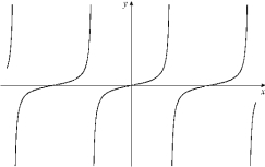 Given the graph of y = f (x) below, sketch the graph of .