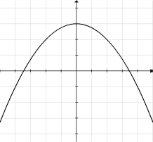 Given the graph of y = f (x) below, sketch the graph of .