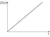  (a)   (c)   (b)  H ^ { \prime } ( t )  is constant. 