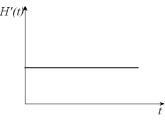  (a)   (c)   (b)  H ^ { \prime } ( t )  is constant. 