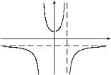 <strong>Given the following information about limits, select a graph which could be the graph of y = f (x). \begin{array} { c } \lim _ { x \rightarrow \infty } f ( x ) = \lim _ { x \rightarrow - \infty } f ( x ) = - 1\quad\quad\quad \lim _ { x \rightarrow - 1 ^ { + } } f ( x ) = \lim _ { x \rightarrow - 1 ^ { - } } f ( x ) = \infty \\ \lim _ { x \rightarrow - 1 ^ { - } } f ( x ) = \lim _ { x \rightarrow 1 ^ { + } } f ( x ) = - \infty \end{array} </strong> A) B) C) D) E) F) G) H)