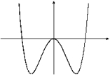 <strong>Given the following information about limits, select a graph which could be the graph of y = f (x). \begin{array} { c } \lim _ { x \rightarrow \infty } f ( x ) = \lim _ { x \rightarrow - \infty } f ( x ) = - 1\quad\quad\quad \lim _ { x \rightarrow - 1 ^ { + } } f ( x ) = \lim _ { x \rightarrow - 1 ^ { - } } f ( x ) = \infty \\ \lim _ { x \rightarrow - 1 ^ { - } } f ( x ) = \lim _ { x \rightarrow 1 ^ { + } } f ( x ) = - \infty \end{array} </strong> A) B) C) D) E) F) G) H)