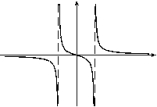 <strong>Given the following information about limits, select a graph which could be the graph of y = f (x). \begin{array} { c } \lim _ { x \rightarrow \infty } f ( x ) = \lim _ { x \rightarrow - \infty } f ( x ) = - 1\quad\quad\quad \lim _ { x \rightarrow - 1 ^ { + } } f ( x ) = \lim _ { x \rightarrow - 1 ^ { - } } f ( x ) = \infty \\ \lim _ { x \rightarrow - 1 ^ { - } } f ( x ) = \lim _ { x \rightarrow 1 ^ { + } } f ( x ) = - \infty \end{array} </strong> A) B) C) D) E) F) G) H)