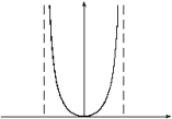 <strong>Given the following information about limits, select a graph which could be the graph of y = f (x). \begin{array} { c } \lim _ { x \rightarrow \infty } f ( x ) = \lim _ { x \rightarrow - \infty } f ( x ) = - 1\quad\quad\quad \lim _ { x \rightarrow - 1 ^ { + } } f ( x ) = \lim _ { x \rightarrow - 1 ^ { - } } f ( x ) = \infty \\ \lim _ { x \rightarrow - 1 ^ { - } } f ( x ) = \lim _ { x \rightarrow 1 ^ { + } } f ( x ) = - \infty \end{array} </strong> A) B) C) D) E) F) G) H)