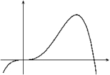 <strong>Given the following information about limits, select a graph which could be the graph of y = f (x). \begin{array} { c } \lim _ { x \rightarrow \infty } f ( x ) = \lim _ { x \rightarrow - \infty } f ( x ) = - 1\quad\quad\quad \lim _ { x \rightarrow - 1 ^ { + } } f ( x ) = \lim _ { x \rightarrow - 1 ^ { - } } f ( x ) = \infty \\ \lim _ { x \rightarrow - 1 ^ { - } } f ( x ) = \lim _ { x \rightarrow 1 ^ { + } } f ( x ) = - \infty \end{array} </strong> A) B) C) D) E) F) G) H)