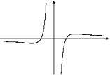 <strong>Given the following information about limits, select a graph which could be the graph of y = f (x). \begin{array} { c } \lim _ { x \rightarrow \infty } f ( x ) = \lim _ { x \rightarrow - \infty } f ( x ) = - 1\quad\quad\quad \lim _ { x \rightarrow - 1 ^ { + } } f ( x ) = \lim _ { x \rightarrow - 1 ^ { - } } f ( x ) = \infty \\ \lim _ { x \rightarrow - 1 ^ { - } } f ( x ) = \lim _ { x \rightarrow 1 ^ { + } } f ( x ) = - \infty \end{array} </strong> A) B) C) D) E) F) G) H)