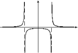 <strong>Given the following information about limits, select a graph which could be the graph of y = f (x). \begin{array} { l } \lim _ { x \rightarrow \infty } f ( x ) = \lim _ { x \rightarrow - \infty } f ( x ) = 0 \quad\quad\quad \lim _ { x \rightarrow - 1 ^ { - } } f ( x ) = \lim _ { x \rightarrow 1 ^ { + } } f ( x ) = \infty \\ \quad\quad\quad\quad\quad\lim _ { x \rightarrow - 1 ^ { + } } f ( x ) = \lim _ { x \rightarrow 1 ^ { - } } f ( x ) = - \infty \\ \end{array} </strong> A) B) C) D) E) F) G) H)