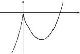 <strong>Given the following information about limits, select a graph which could be the graph of y = f (x). \begin{array} { l } \lim _ { x \rightarrow \infty } f ( x ) = \lim _ { x \rightarrow - \infty } f ( x ) = 0 \quad\quad\quad \lim _ { x \rightarrow - 1 ^ { - } } f ( x ) = \lim _ { x \rightarrow 1 ^ { + } } f ( x ) = \infty \\ \quad\quad\quad\quad\quad\lim _ { x \rightarrow - 1 ^ { + } } f ( x ) = \lim _ { x \rightarrow 1 ^ { - } } f ( x ) = - \infty \\ \end{array} </strong> A) B) C) D) E) F) G) H)