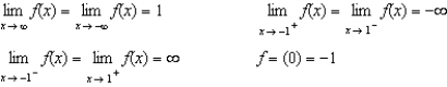 Given the following information about limits, sketch a graph which could be the graph of y = f (x). Label all horizontal and vertical asymptotes.