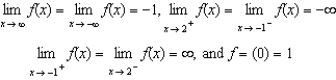 Given the following information about limits, sketch a graph which could be the graph of y = f (x). Label all horizontal and vertical asymptotes.