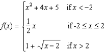 At what value(s) of x is the function