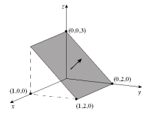 Evaluate the flux of the vector field through the plane region with the given orientation as shown below.