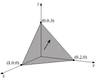 Evaluate the flux of the vector field through the plane region with the given orientation as shown below.