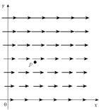 Each vector field F graphed below is shown in the xy-plane and looks the same in all other horizontal planes. Is div F at the point P positive, negative or zero? Is curl F at the point P equal to 0? Explain.(a) (b) (c)
