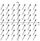 Determine whether or not each of the following vector fields is conservative. Justify your answer.(a) (b) (c)