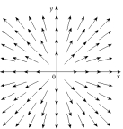 Find a formula for the vector field graphed below. (There are many possible answers.)