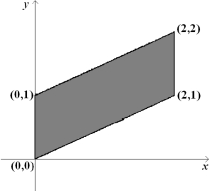 Find a transformation x = x (u, v), y = y (u, v) maps the region in the uv-plane into the xy-plane.