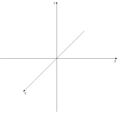 Sketch the region E whose volume is given by the integral .