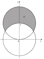 Write \iint _ { R } f ( x , y ) d A as an iterated integral in polar coordinates, where R is the region shown below.