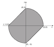 Rewrite \iint _ { R } f ( x , y ) d A as an iterated integral with y as the variable of integration in the outer integral, where R is the region shown below.