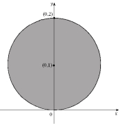 Rewrite \iint _ { R } f ( x , y ) d A as an iterated integral with x as the variable of integration in the outer integral, where R is the region shown below.