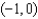 <strong>Find the point at which the function has a local maximum.</strong> A) e. b. f. c. g. d. h.