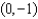 <strong>Find the point at which the function has a local maximum.</strong> A) e. b. f. c. g. d. h.