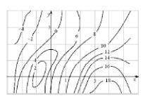 The level curves of f ( x , y ) are sketched below. (a) Find f _ { x } ( 2,1 ) (b) Find f _ { y } ( 2,1 ) (c) Sketch the gradient vector \nabla f ( 2,1 ) .